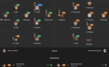 Manchester City vs Wydad Player Ratings (de Fotmob.com)