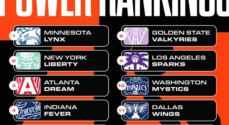 Clasificación de energía de la WNBA (Ilustración de Sports Hassan Ahmad / Yahoo)
