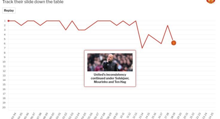 Visualización del gráfico
